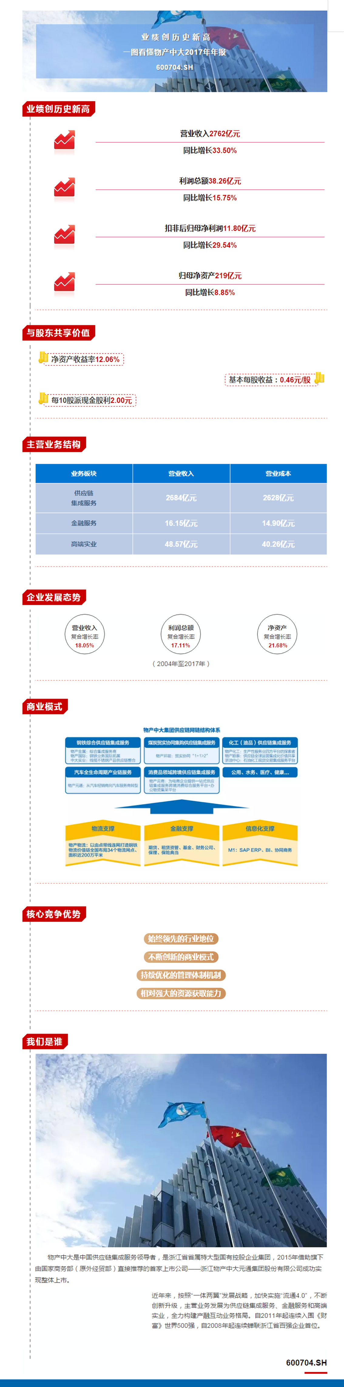业绩创历史新高！一图看懂物产中大2017年年报副本.png