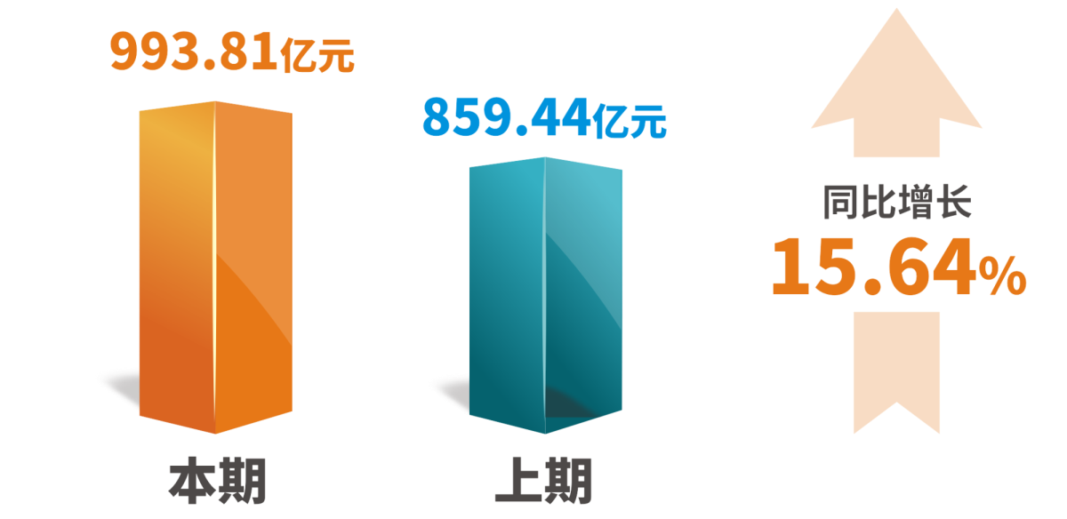 15408638106795209GxQ.png 总资产.png