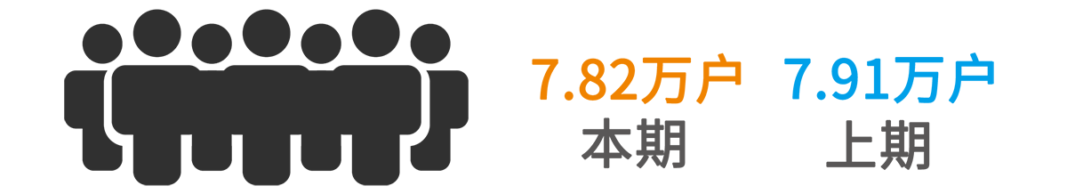 1540863936222539sl5v.png 股东人数.png