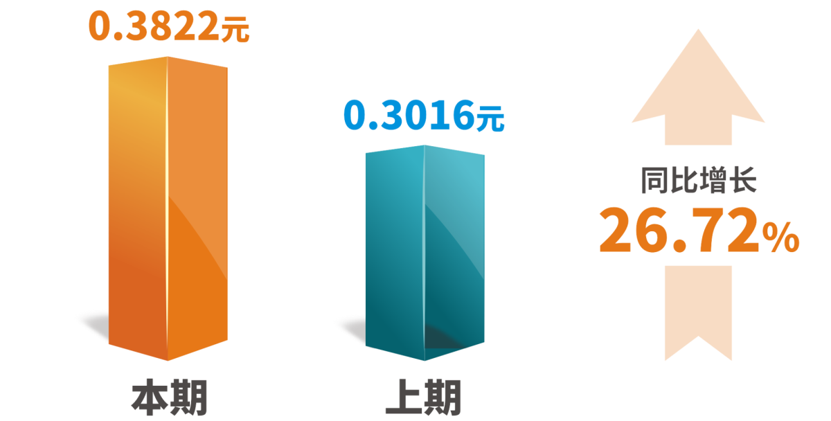 1540864205344847UKuE.png 基本每股收益.png