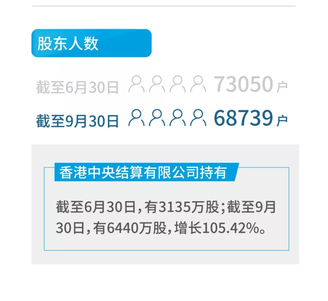 漲價進行時 2月大尺寸麵板價格持續上揚